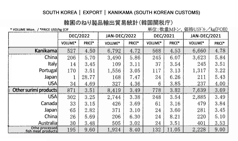 Corea del Sur-Exportacion de kanikama FIS seafood_media.jpg